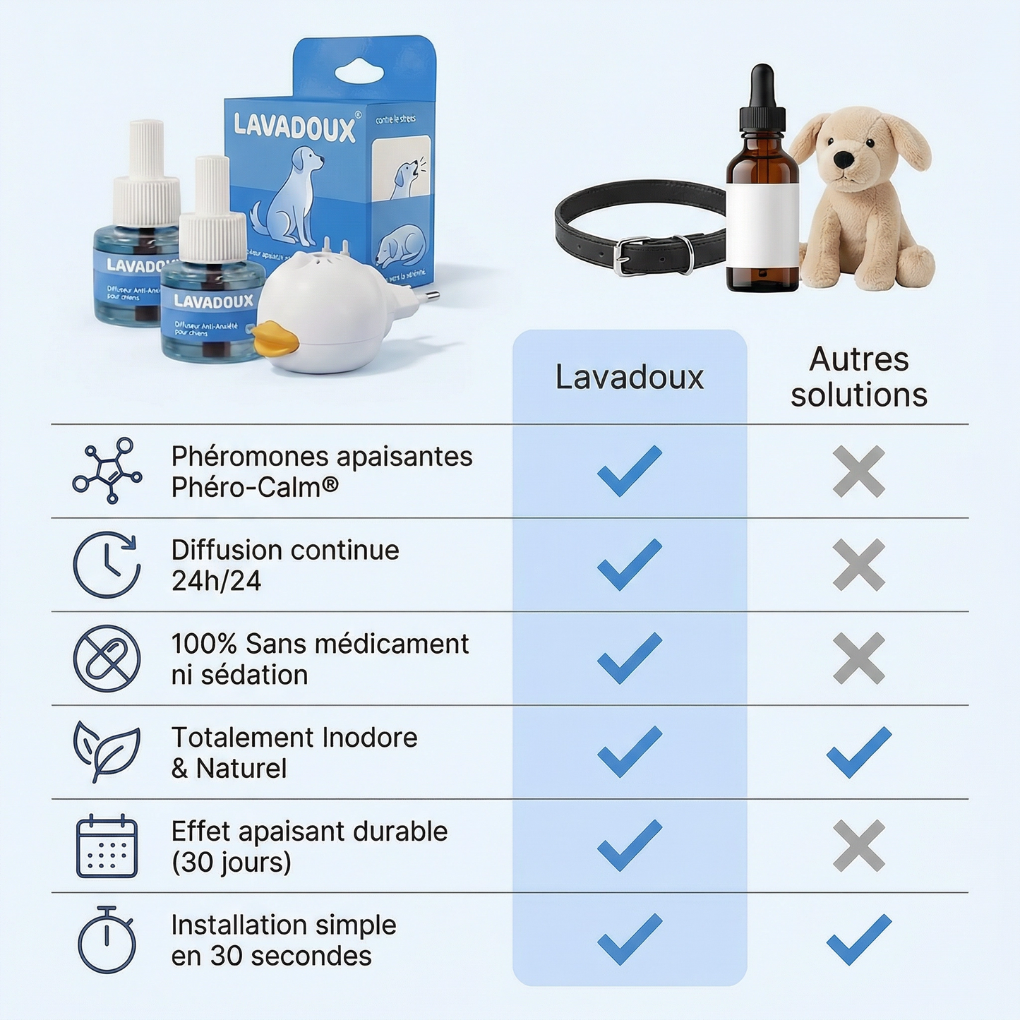 Phéro-Calm® — Diffuseur Anti-Anxiété pour Chiens